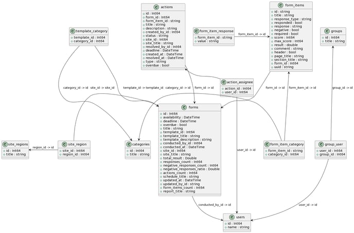 dataset_schema